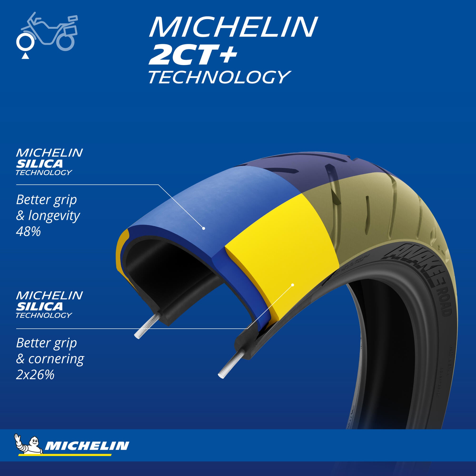 Michelin Anakee Road
